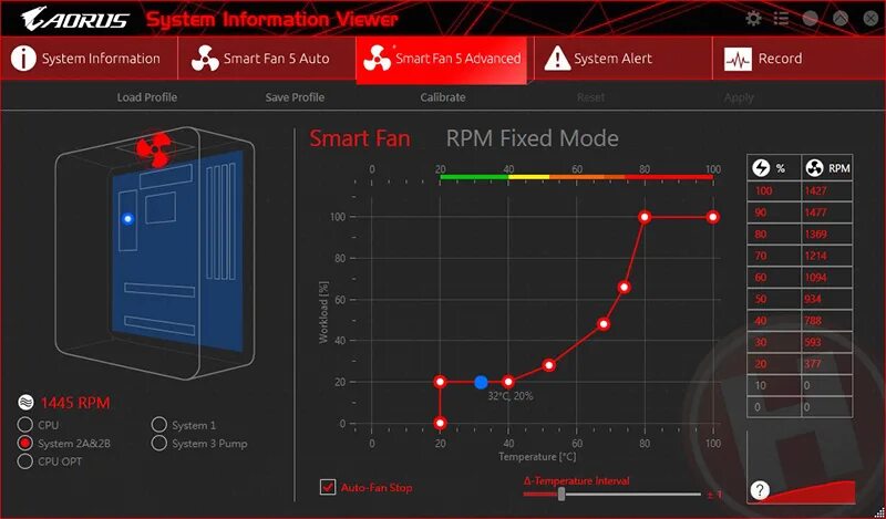 Регулировка кулера процессора программа. Gigabyte Fan Control. Программа управления вентиляторами компьютера. AMD software вентиляторы. Программа для управления вентиляторами гигабит.