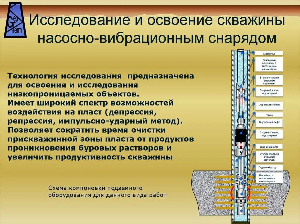 Схема освоения скважин. Технология освоения скважин. Работы по освоению скважины. Освоение нефтяных и газовых скважин. Контроль работы скважин