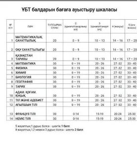 Мен Новокузнецкіде шұбар сорамын.