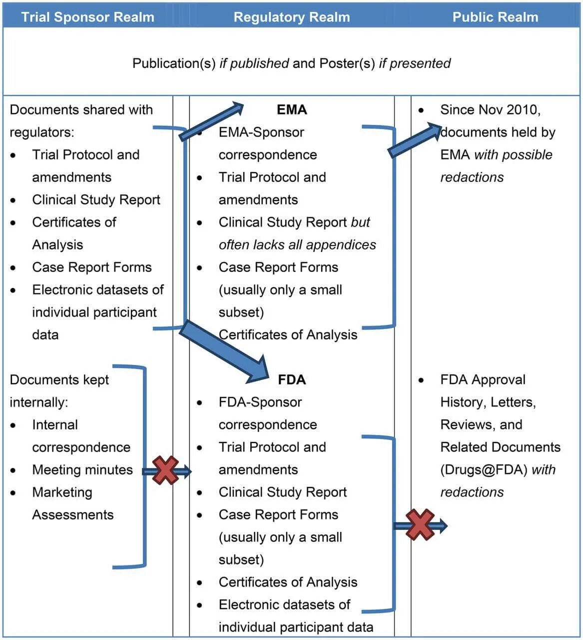 Types of Clinical Trials. Clinical Case Report example. CRF клинические исследования. Trials report