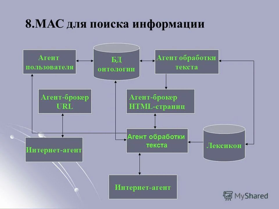 Url agent. Url agent