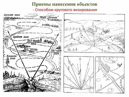 Поля объектов и методы