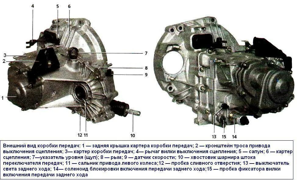 Схема коробка передач Приора 2170. Схема коробки передач Гранта. Схема коробки передач ВАЗ Калина 1. КПП Калина 1.4 16 кл.