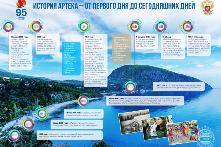 Отряды в артеке по возрасту таблица 2025 Какие отряды есть в артеке