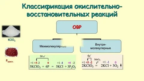 C o2 co2 окислительно восстановительная