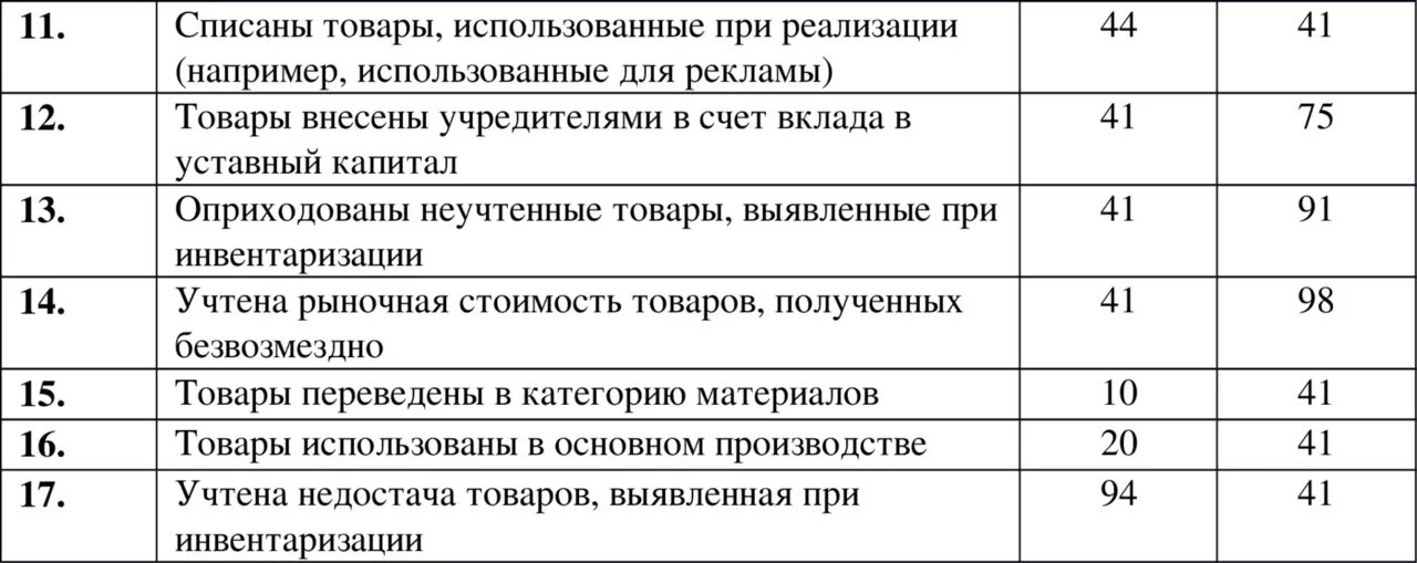 Списание молока. Бухгалтерская проводка таблица. Проводка счетов бухгалтерского учета. . Проводки бух бухгалтерский учет. Основные проводки по бухгалтерскому учету шпаргалка.