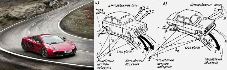 Схема движения автомобиля на повороте. Траектория движения авто. Схема поворота машины. Силы действующие на автомобиль при повороте. Скорость и передача на поворотах