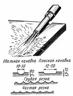 Поверхностная резка