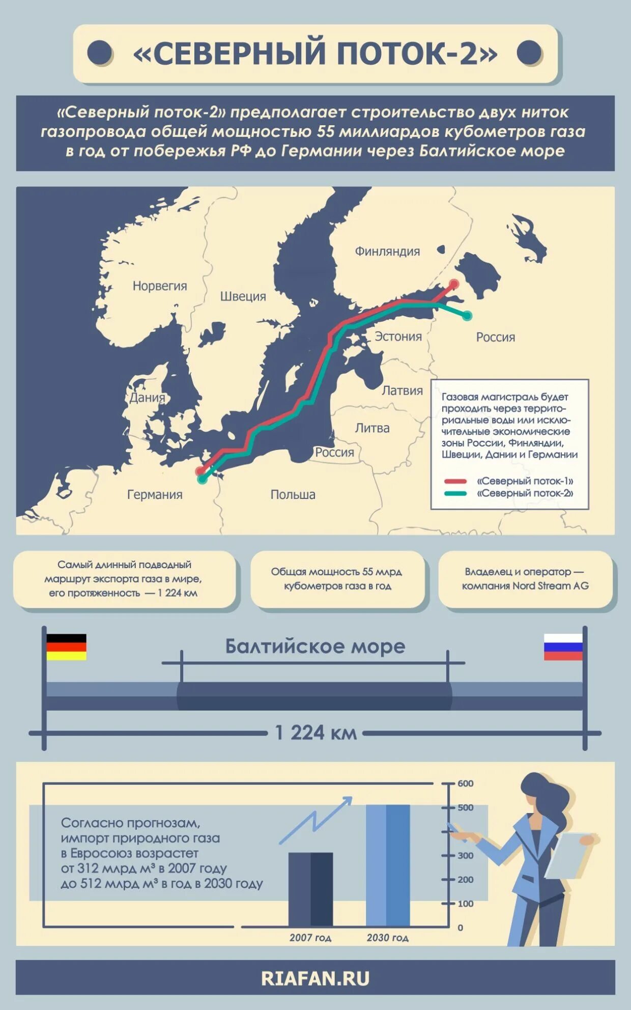 Толщина трубопровода Северный поток 2. Газопровод Северный поток 2 на карте России. Балтийское море Северный поток 2. Северный поток 2 расположение.