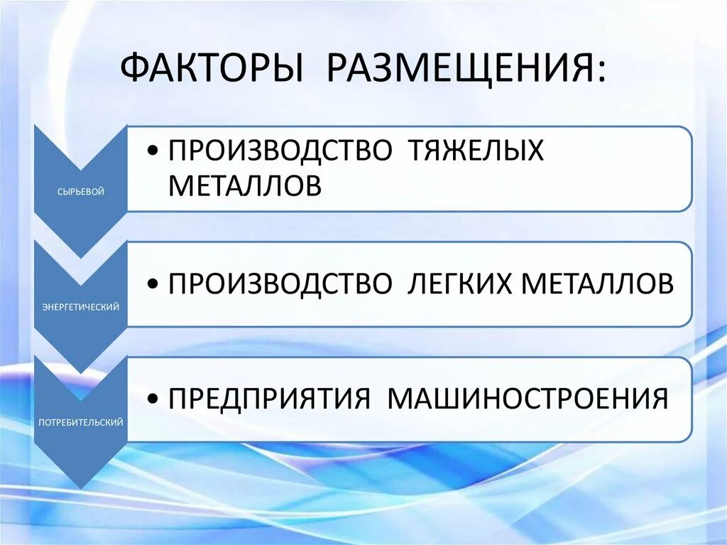 Факторы размещения тяжелых и легких металлов. Производство мебели факторы размещения. Факторы размещения производства тяжелых металлов. Сырьевой фактор размещения. Факторы размещения сырьевой потребительской