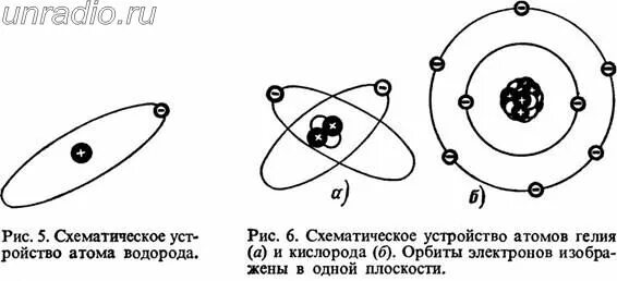 Ядро атома ксенона 140 54. Атом раздолбанный прибор.