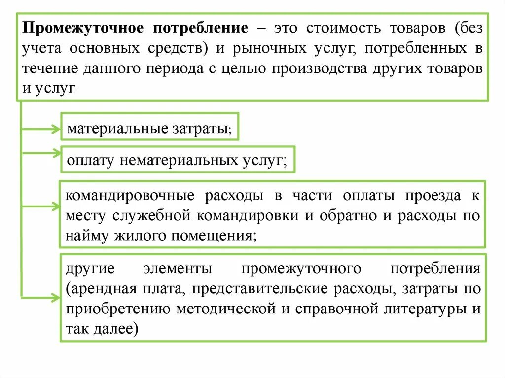 Товары промежуточного потребления. Стоимость промежуточного потребления. Промежуточное потребление это. Элементы промежуточного потребления. Счет производства товаров и услуг