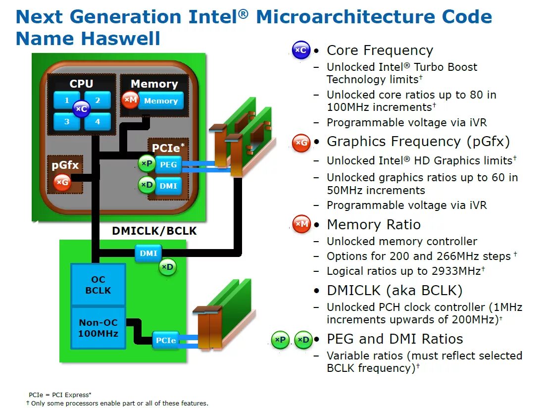 Core feature. Haswell процессоры. Haswell архитектура. Intel Haswell 2 Cores. Intel CPU Haswell.