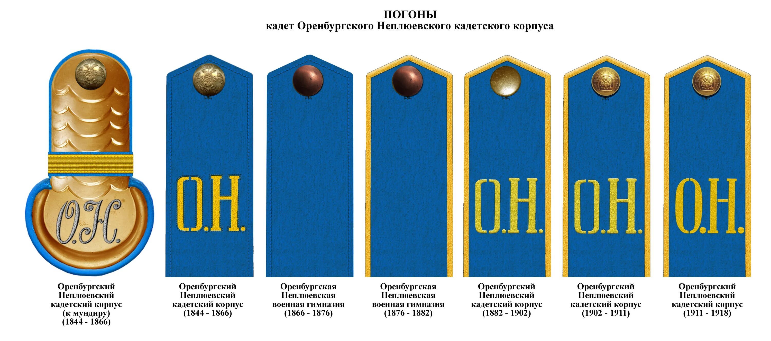 Похожая погона. Погоны Оренбургского кадетского корпуса. Погоны кадетов Российской империи. 2 Московский кадетский корпус погоны. Погоны Оренбургского Неплюевского кадетского корпуса.