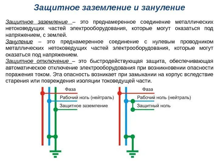 Защитное заземление применение. Зануление электроустановок. схема, принцип действия.. защитное заземление и зануление. защитное заземление и зануление электроустановок. 7. заземление и зануление электроустановок.