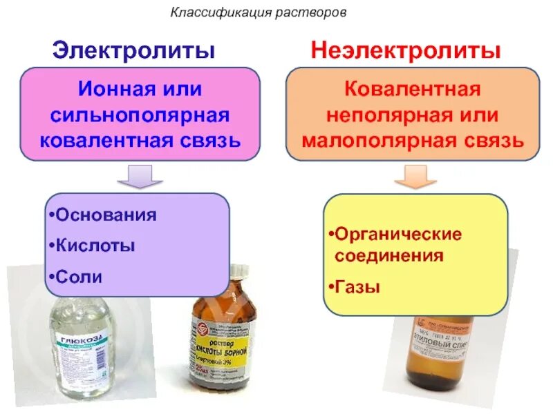 Газы электролиты