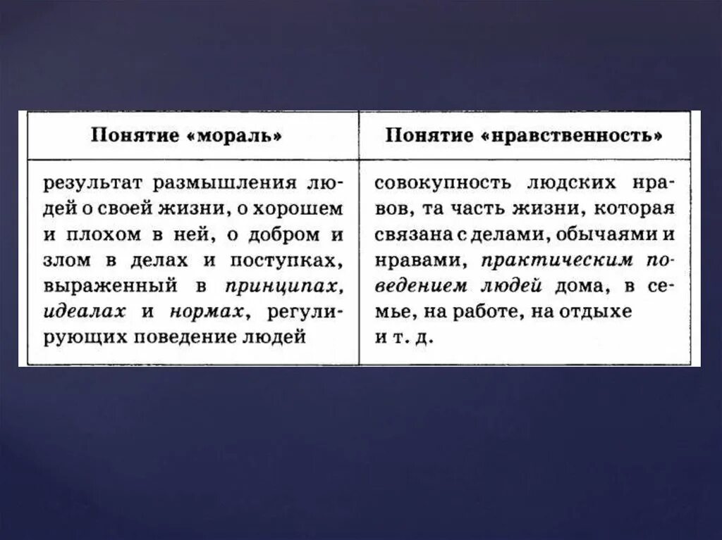 Патриотизм относится к духовно нравственным ценностям. Мораль гуманизм патриотизм гражданственность. Патриотизм это мораль. Мораль гражданственность патриотизм. Мораль и нравственность.