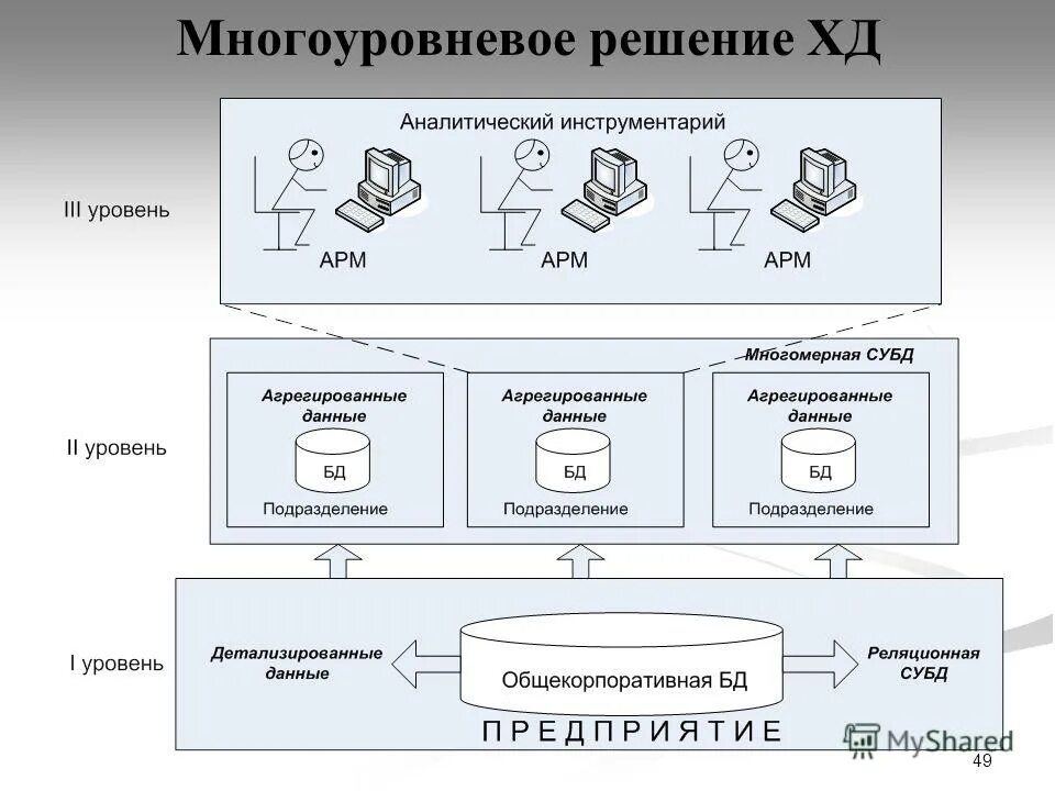 Цели внедрения информационных систем. Этапы внедрения информационной системы схема. Способы организации информационной базы. Этапы внедрения информационной системы на предприятии. Внедрение информационной системы на предприятии.