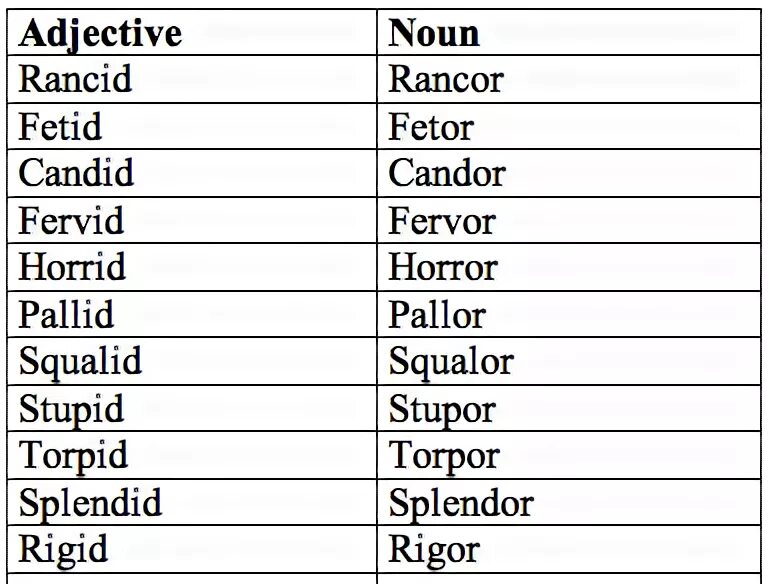 Modern comparative and superlative. Corresponding adjectives. Proper adjectives. Natural adjective. Nature adjectives.