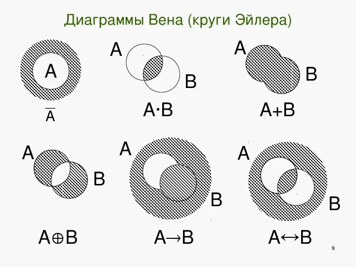 Диаграмма эйлера независимых событий. Диаграмма эйлера независимых событий