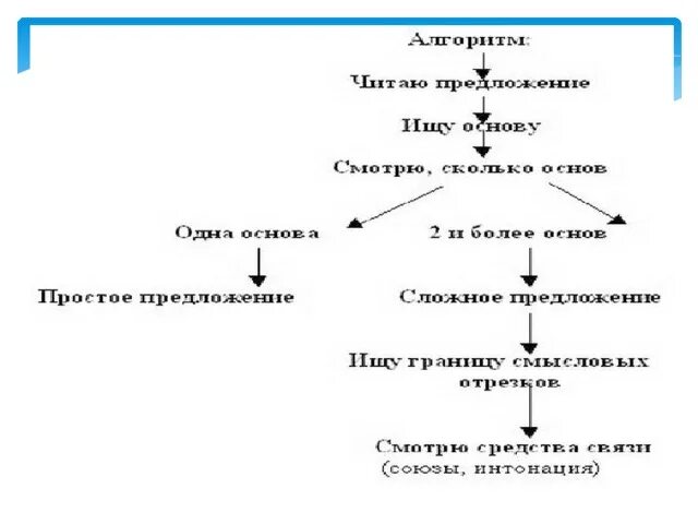 Глуби н нн ый аппарат. Кроссворд на тему Сложноподчиненные предложения. Кроссворд на тему сложноподчиненное сложноподчиненное. Кроссворд по Сложноподчиненные предложения.