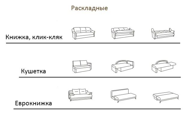 Какие бывают диваны по трансформации