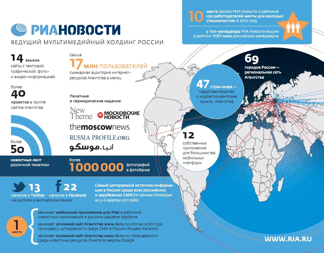 Агентство международной информации. Discovery channel анонс. Агентство международной информации. Агентство международной информации. Риа новости сетевое издание история.