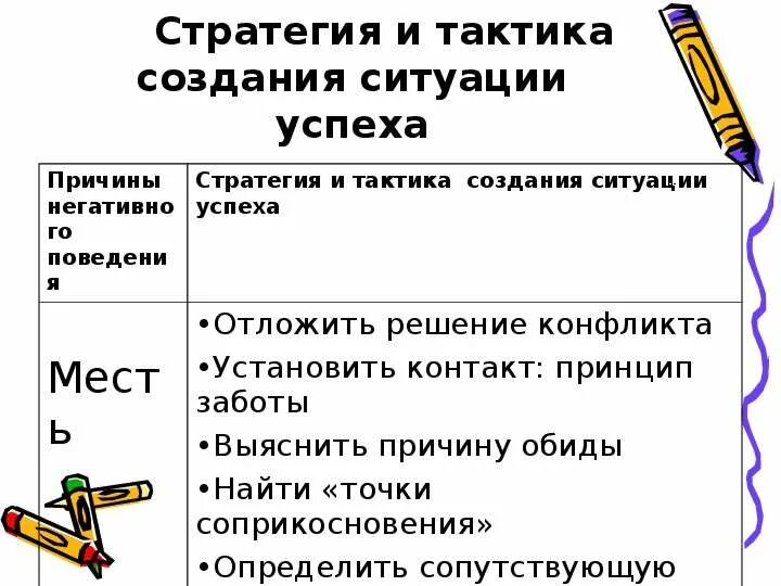 Стратегия и тактика различия. Отличие стратегии и тактики. Различие тактики и стратегии. Тактика от стратегии отличие.