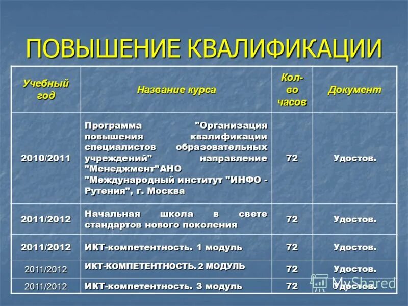 свидетельство о повышении квалификации 2020. курс повышения квалификации воспитательная работа. курс повышения квалификации воспитательная работа.
