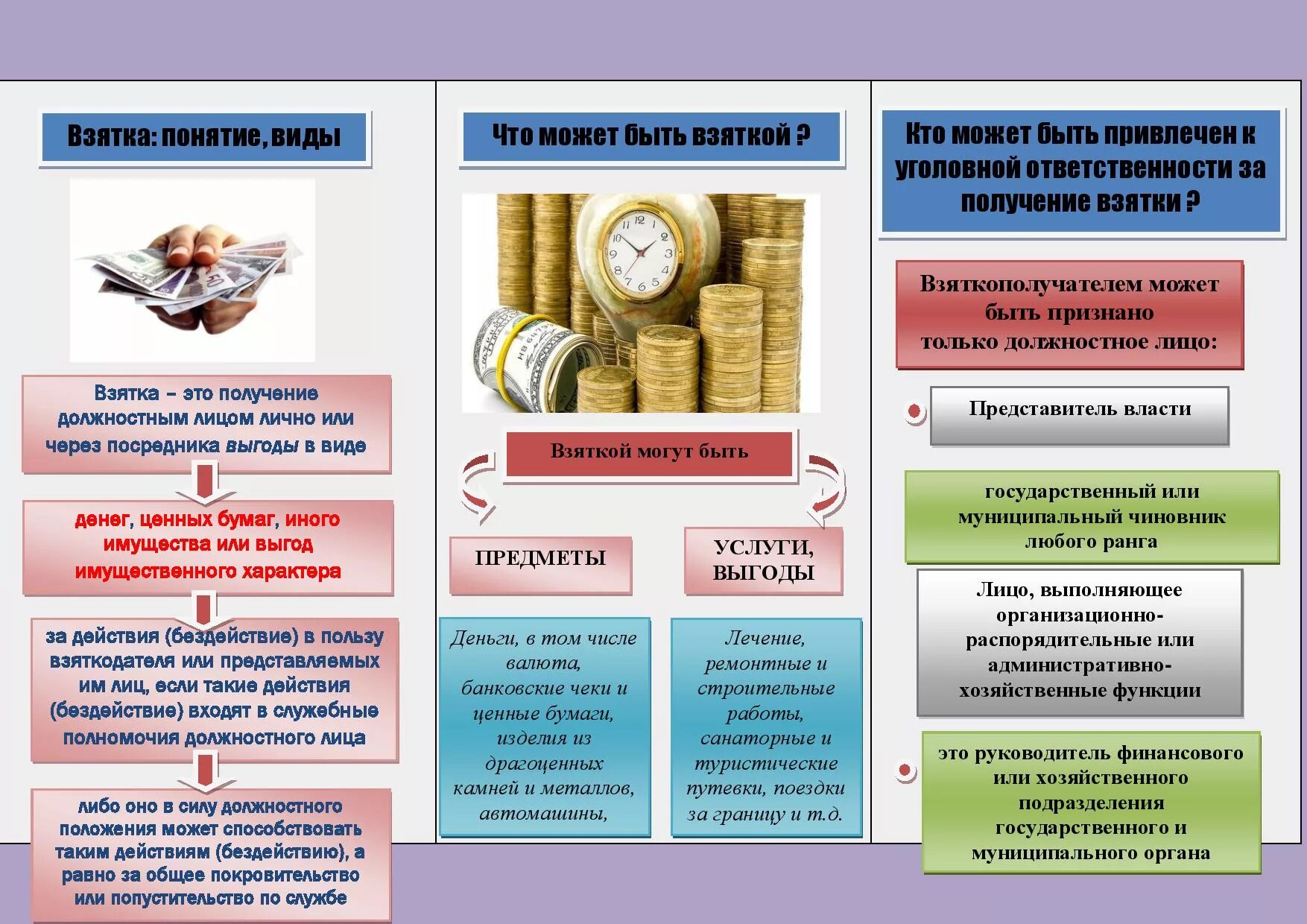 Виды взяток. Виды взятки. Виды коррупции взятка подкуп. Формы и виды взятки. Взятка вопросы