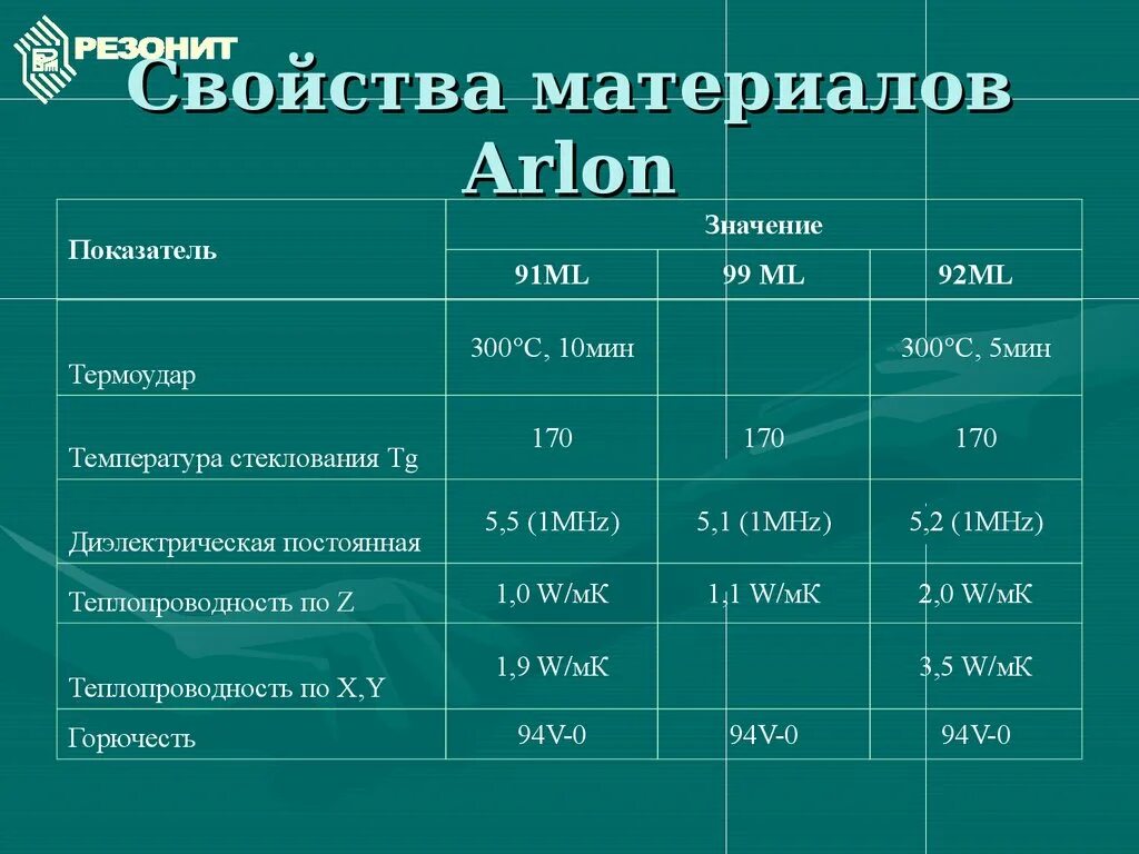 Свойства материалов. Характеристики материалов. Все свойства материалов. Группы свойств материалов.