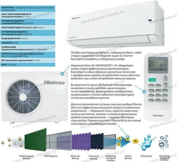 Функции очистителя