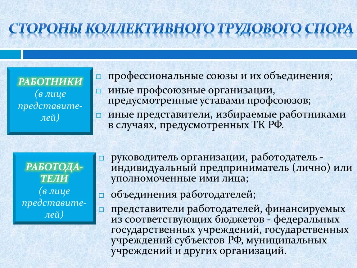 Цель коллективного трудового спора. Коллективные трудовые споры. Индивидуальные и коллективные трудовые споры. Субъекты коллективного трудового спора. Понятие и субъекты коллективного трудового спора.