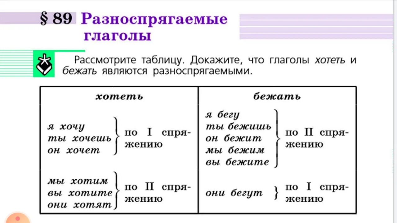 Глаголы какого спряжения употреблены в предложениях. Русский язык 6 класс разноспрягаемые глаголы. Спряжение глаголов разноспрягаемые глаголы. Спряжение глаголов таблица разноспрягаемые глаголы. Спряжение разноспрягаемых глаголов.