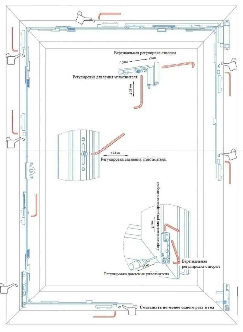 Механизм пластиковой балконной двери. Фурнитура стеклопакета снизу створки. Фурнитура Maco регулировка снизу дверей. Оконная фурнитура Internika схема. Схема соединений оконной фурнитуры Maco.
