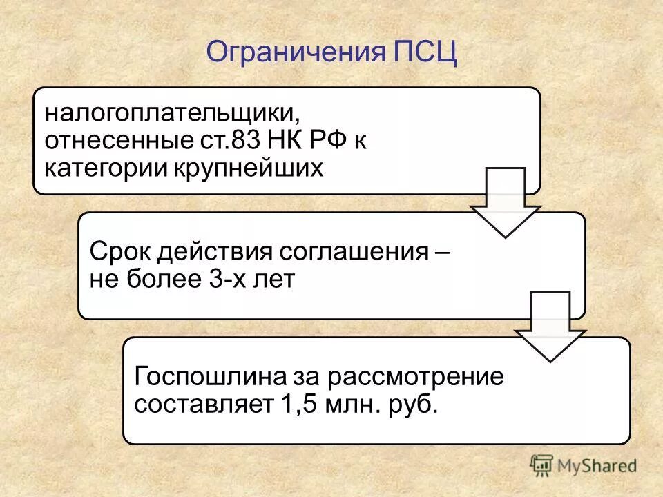 83 нк рф