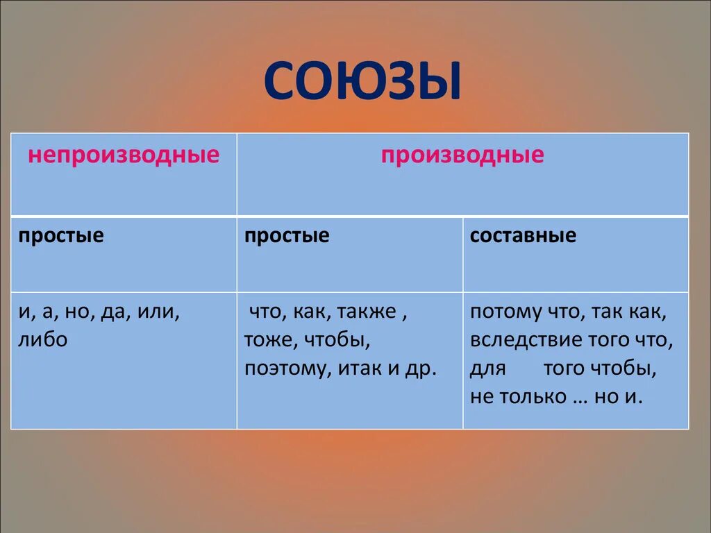 Простой и в тоже время