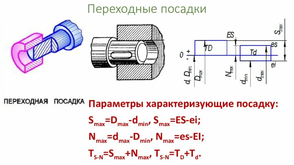 Посадки гладких цилиндрических соединений. Посадки с зазором с натягом и переходные. Натяг зазор переходная посадка. Посадка с натягом в системе вала. Посадка с зазором и посадка с натягом.