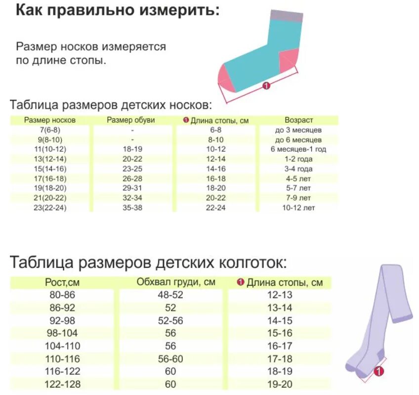 34 сколько в см. Размер носков для детей 1 год 4 месяца. Размер обуви и размер носков детских таблица. Детский размер носков 30 размер. Размер носков на 7 лет мальчику.