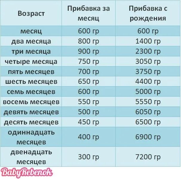 Сколько ребенок должен есть смеси в 2 мес. Сколько смеси должен съедать ребенок в 1 месяц. Сколько должен съедать 2 месячный ребенок смеси за 1 кормление. Сколько должен кушать грудничок в 1 месяц.