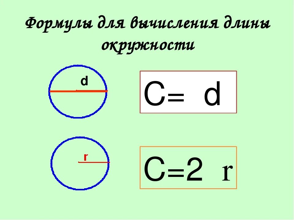 Формула длины окружности 2пr. Формулы окружности 6 класс математика. Формула длины окружности 6 класс. Формула длины окружности l 2пr.