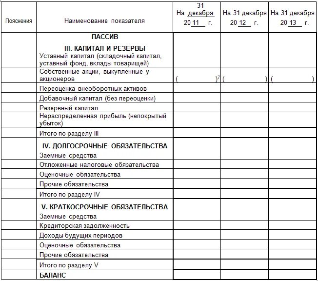 Бух баланс форма пассив. Бух баланс пассив бланк. Промежуточный ликвидационный бух баланс. Бухгалтерский баланс форма Актив и пассив. Переоценка активов в балансе