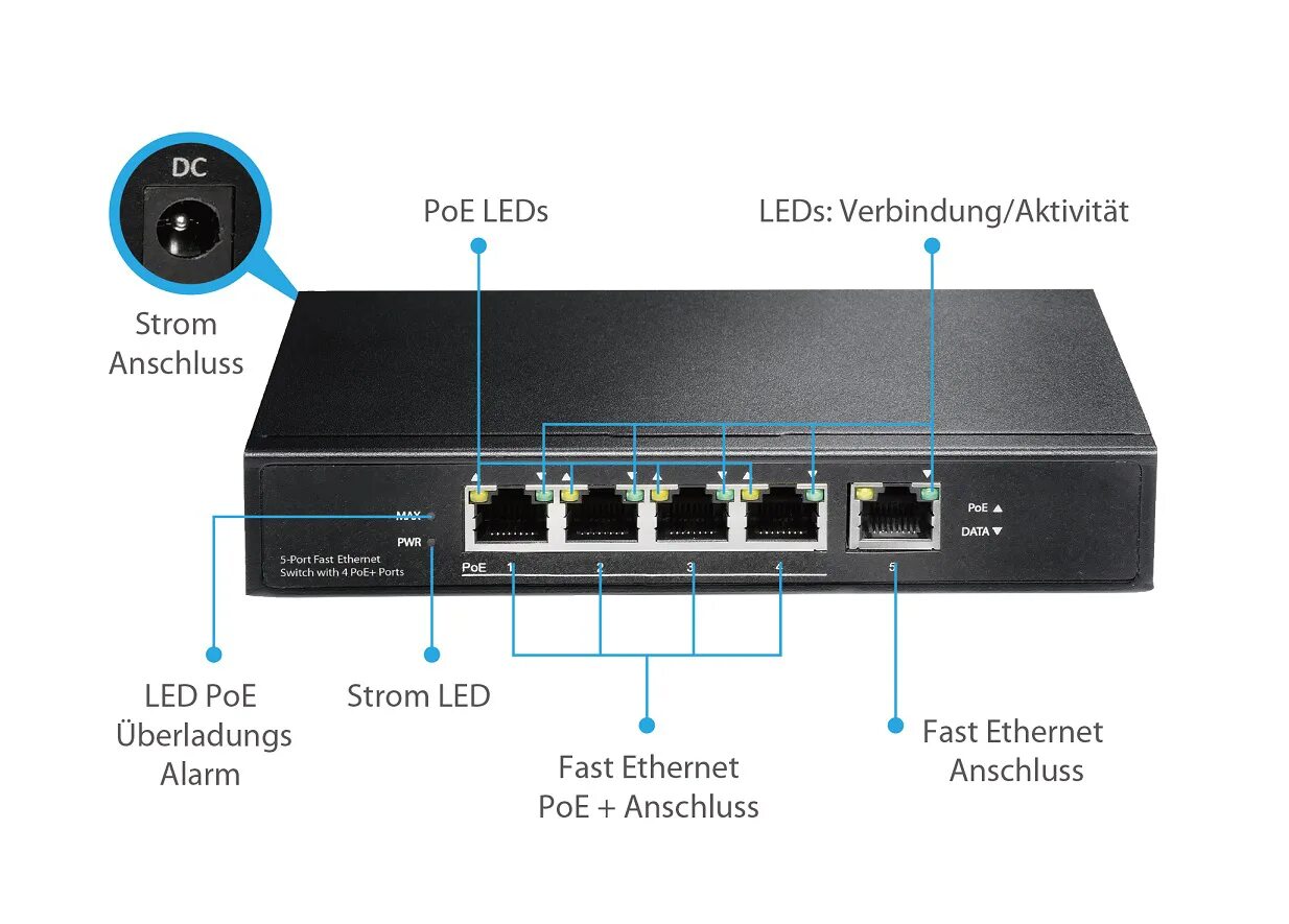 Poe gigabit. POE коммутатор для IP камер 1 порт. POE коммутатор для IP камер на 3 порта. Коммутатор 10/100/1000 "Ethernet Switch". Switch POE 4-Х портовый.