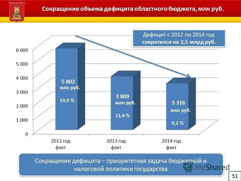 как сокращенного написат миллионо. как правильно писать сокращения. сокращение млн с точкой или без. сокращенно миллион рублей. млн руб с точкой или без.