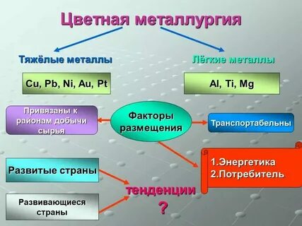 Центр выплавки легких металлов