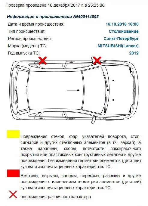 Изменение геометрии автомобиля. Схема повреждений автомобиля. Повреждения геометрии кузова автомобиля. Повреждения автомобиля при ДТП описание. Сведения о ДТП по номеру автомобиля.