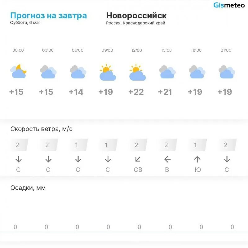 погода в москве. погода в новороссийске на завтра подробно по часам. погода на завтра в спб. какая завтра погода. погода в новороссийске на неделю.