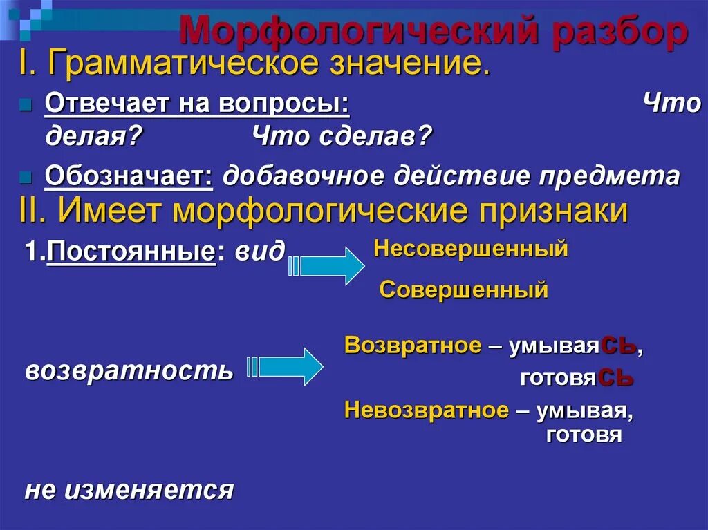 Образец разбора деепричастия. Морфологический разбор деепричастия 7 класс. План морфологического разбора деепричастия. План морфологического анализа деепричастия. Морфологический разбор совершенный и несовершенный вид.