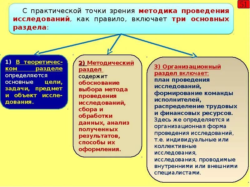 Организация исследовательской группы. Методы исследования в менеджменте. Методики исследования в менеджменте. Методы научных исследований в менеджменте. Методы изучения менеджмента.