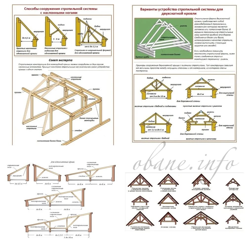 Крыша стропила схема. Схемы сборки стропил двухскатной крыши. Схема крепежа 2х скатной крыши. Схема сборки стропильной системы двухскатной крыши. Схема устройства стропильной системы двухскатной крыши.